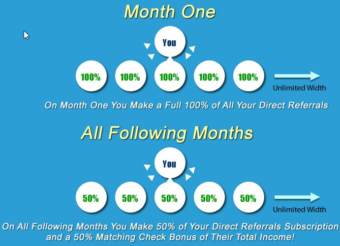 Pure Leverage commission of MLM