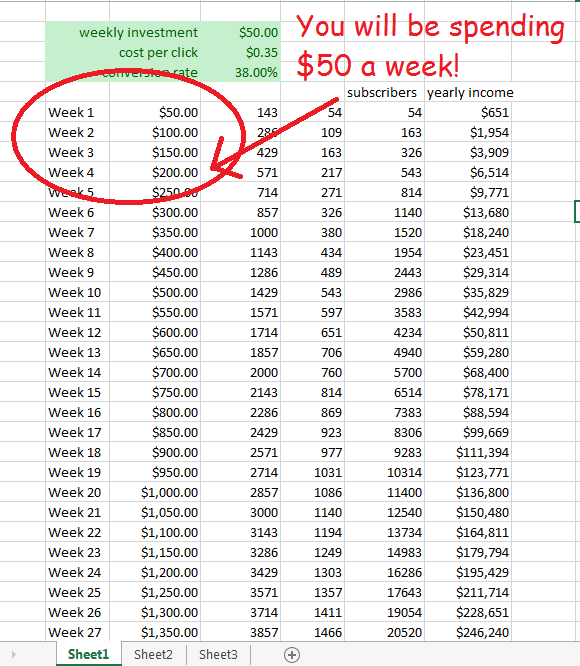 Solo ad estimation