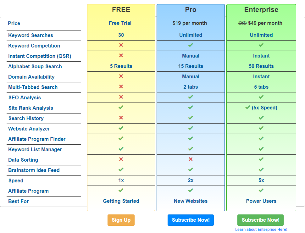 Jaaxy price plan