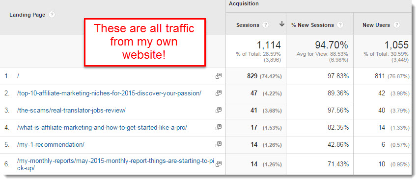 traffic from my own website through internal linking