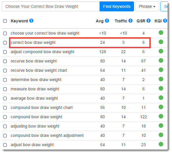 Jaaxy search results for correct bow draw weight