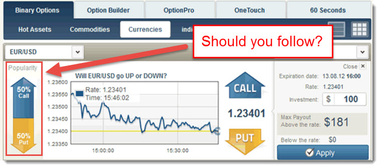 binary options influece