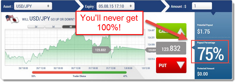 binary options payout